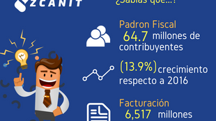 Datos cierre SAT 2017-¿Sabias que...?